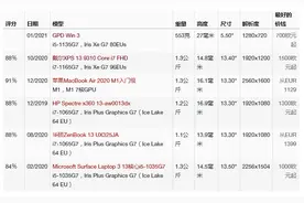 GPD WIN 3 评测：非微软官方的 Switch图片