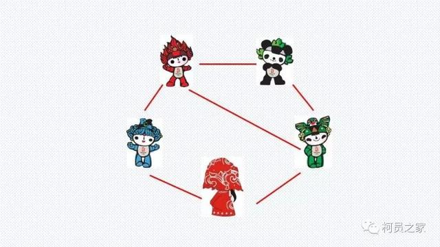 氨基酸、腐殖酸、黄腐酸都是什么东东？有啥用？