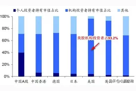 股市抄底的诱惑！美国散户又回来了图片