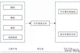 新能源汽车高压线束主要部件（连接器、线缆）|一览众车图片