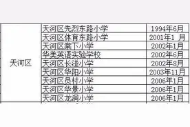 收藏！广州各区省一级小学图片