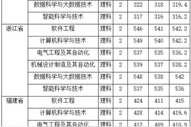 安徽信息工程学院2019年录取分数线一览表图片