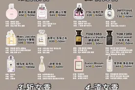 你最爱的香水是哪款？关于恋爱段位的香水：初恋香、斩男斩女香～图片