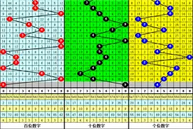 秀才21049期排列三分析：看好和值13图片