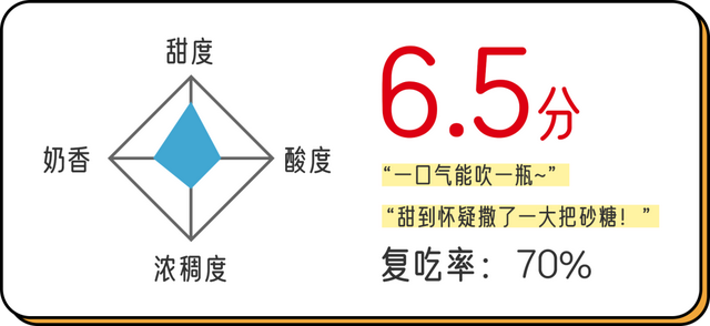 霸王莓莓身体乳浓度