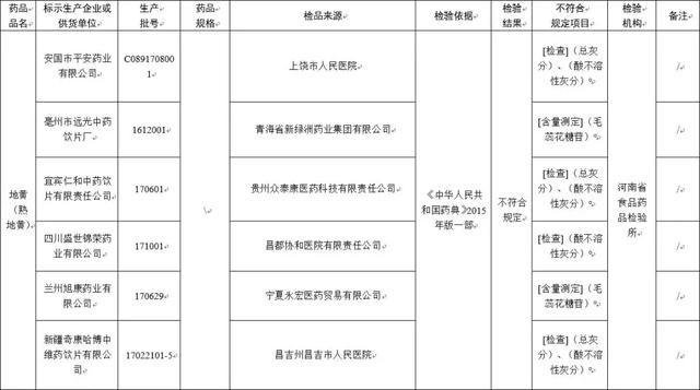 全国紧急叫停!家里有这几种药的 赶紧扔!