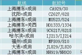 请注意日本最新入境限制政策和5月航班信息图片
