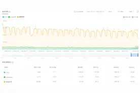 还在用美图秀秀？这些网红修图软件让你秒变大神图片