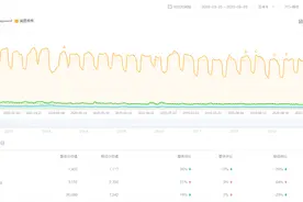 还在用美图秀秀？这些网红修图软件让你秒变大神图片