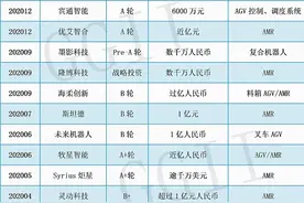 智能物流的未来五年是星辰大海图片