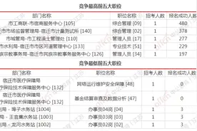 江苏事业单位统考之宿迁考情图片