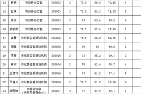 「十堰」市直机关公开遴选公务员笔试成绩及面试名单公布图片