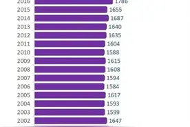 2020年出生人口统计：只有1千多万新生儿，暴露了哪些问题图片