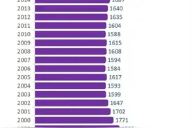 2020年出生人口统计：只有1千多万新生儿，暴露了哪些问题图片