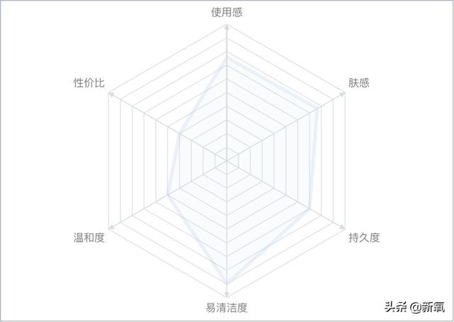 把今年大品牌年的“高光防晒”都拿来测评，有的连及格线都没过