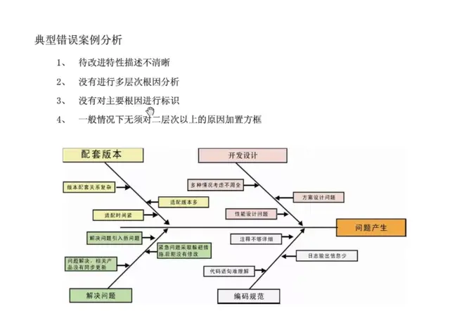 想做好质量管理，这些基础知识你都掌握了吗？-第44张图片-90博客网
