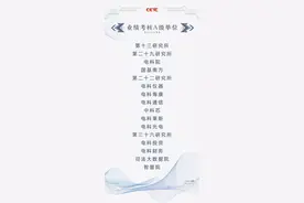 2019年度业绩考核A级单位图片