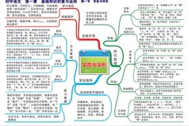 初中语文：考点梳理思维导图，一目了然，阅读一遍胜看6册课本图片