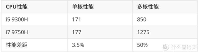 可能是最详细的游戏 笔记本电脑选购攻略（附2月份推荐机型）