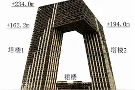 分享《CCTV主楼倾斜超高层钢结构综合施工技术》图片