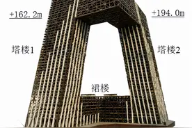 分享《CCTV主楼倾斜超高层钢结构综合施工技术》图片