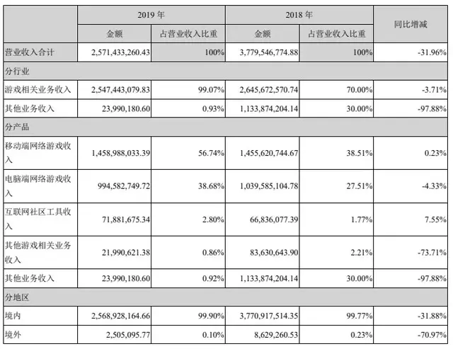 文娱速览:阅文回应作者合约等争议，腾讯阿里等投资注资华谊