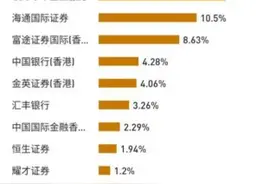 获外资布局，“小腾讯”赤子城科技的成长性有多大？图片