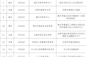 报考广东2021年公务员（人民警察）职位的考生请注意！图片