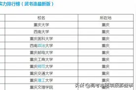 重庆市最好的5所大学！重庆大学一枝独秀，其它4所都是行业翘楚图片