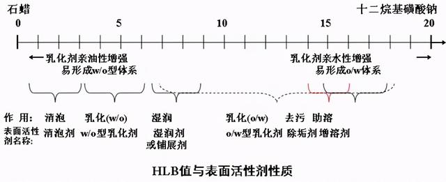 防腐剂、抗氧化剂和乳化剂知识内部培训教材，基础但很全面的一次