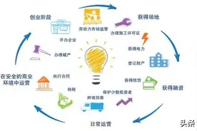 金边谋杀案，扰乱不了柬国营商环境图片
