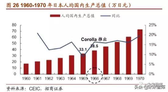 丰田汽车的崛起之路，从纺织厂到世界顶尖汽车制造商
