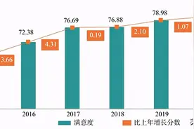 中国发布丨去年我国知识产权保护社会满意度达80.05分 创历史新高图片