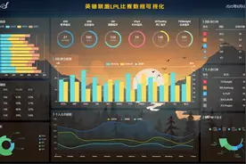 LPL比赛数据可视化，完成这个项目，用尽了我的所有Python知识图片