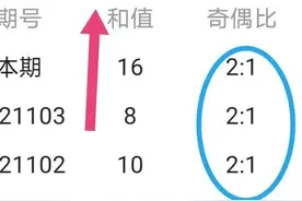 福彩3D，2021105期晒票，看彩民八仙过海，各有神通图片