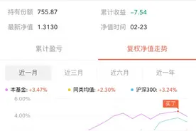 支付宝中的基金是不是坑人的？图片