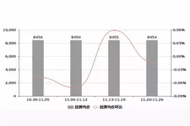 高至10404元/㎡，低至5558元/㎡，乌鲁木齐最新房屋均价出炉图片
