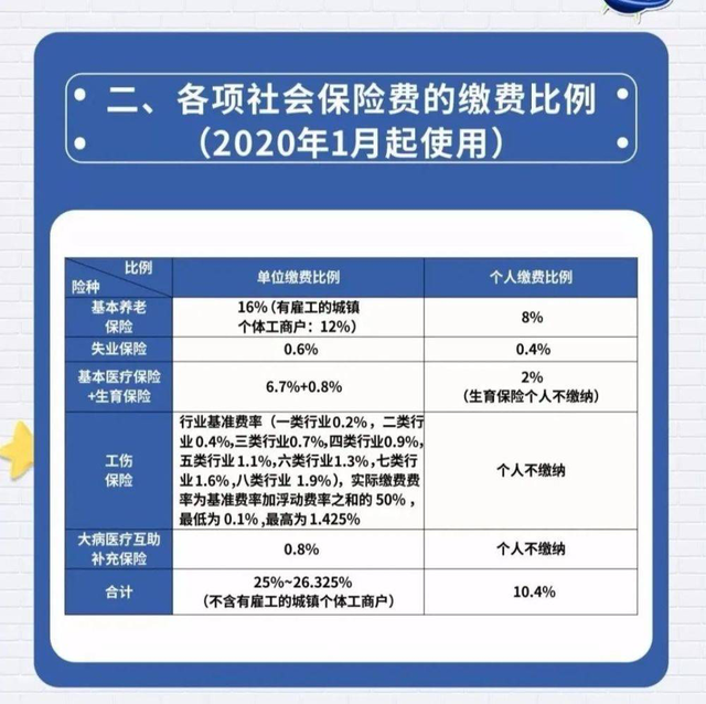 2020年成都医保缴费及报销政策解读，来了