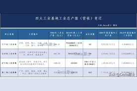 我国四大工业基地的前世今生，一部中国近现代工业变迁史图片