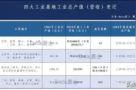 我国四大工业基地的前世今生，一部中国近现代工业变迁史图片