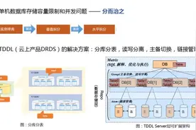 解密商业化广告投放平台技术架构图片