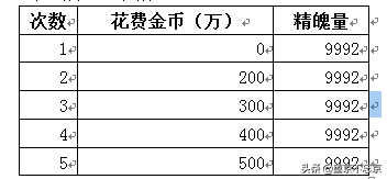 大天使之剑-系统解读