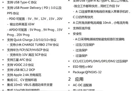 XPD977--支持 XPD-LINK™互联 USB 三端口控制器图片