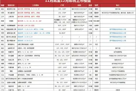 南京2000多套房源即将入市图片