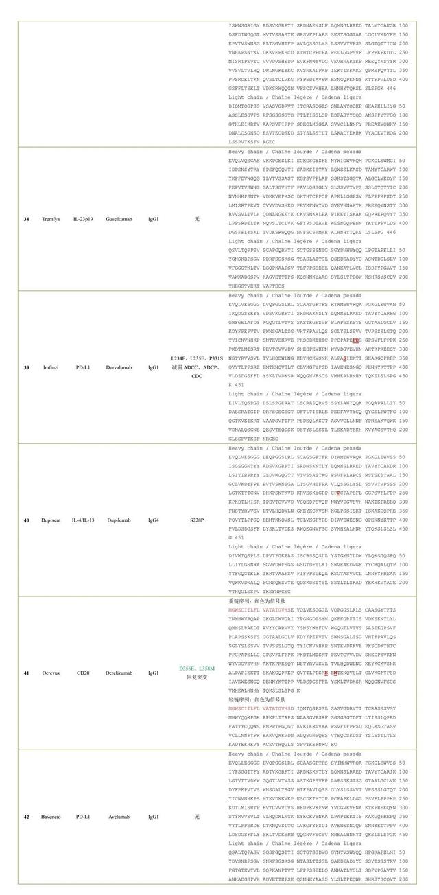 100款已上市抗体药物氨基酸序列