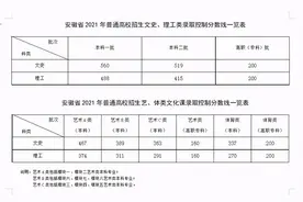 高考成绩已出，各个地区近5年高考分数线图片