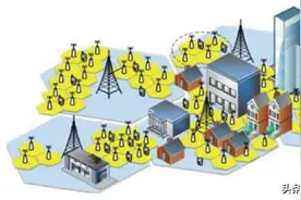 5G网络能源国际标准解析及国内标准化概况图片