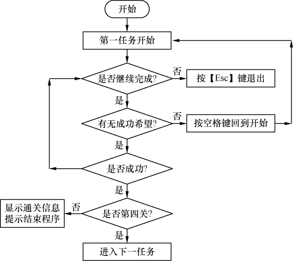 如何使用C语言编程实现一个推箱子游戏？技术核心和算法实现