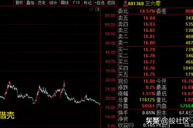 360股东白高兴一场图片