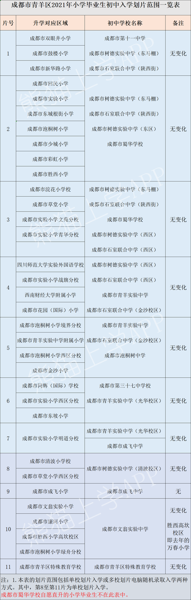 合集｜2021成都小升初划片 排行榜，变化最大，热议最多？建议收藏